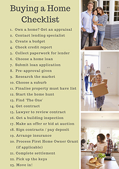 Buying real estate check list